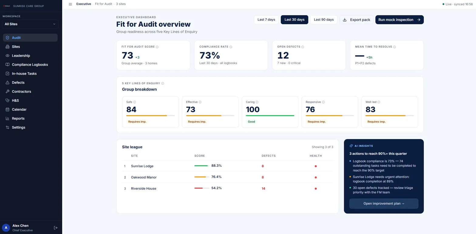 Fit for Audit executive dashboard showing live compliance scores across five CQC Key Lines of Enquiry